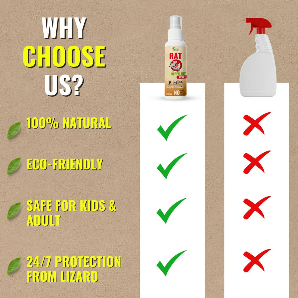 Rat Repellent Spray – Safe, Effective, and Eco-friendly Buy 1 Get 2 FREE